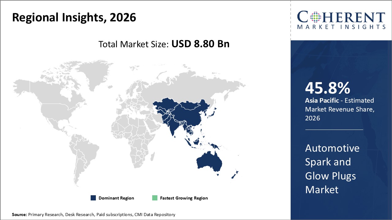 Automotive Spark and Glow Plugs Market Regional Insights Automotive Spark and Glow Plugs Market Regional Insights